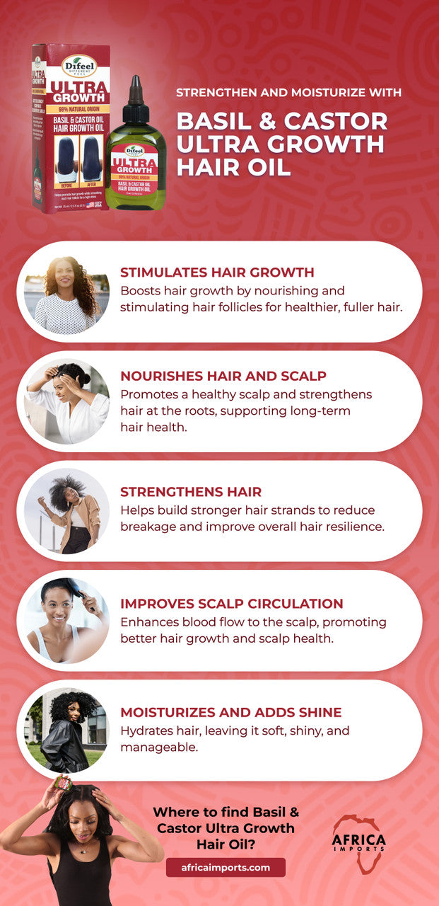 Basil & Castor Ultra Growth Hair Oil