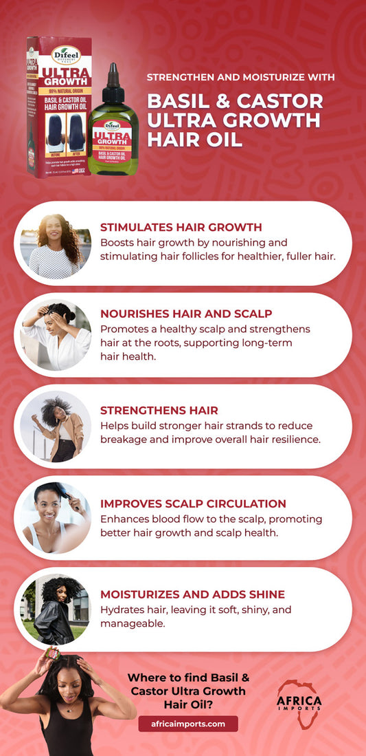 Basil & Castor Ultra Growth Hair Oil