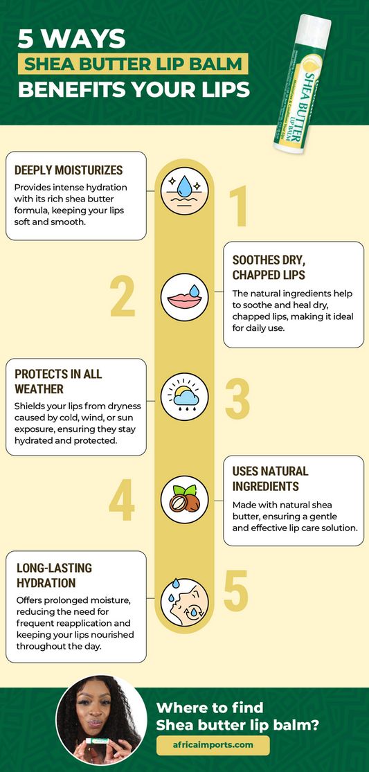 Shea Butter Lip Balm